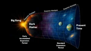 Cosmology and the Expanding Universe
