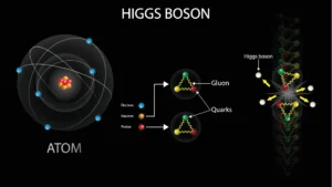 The Higgs Boson