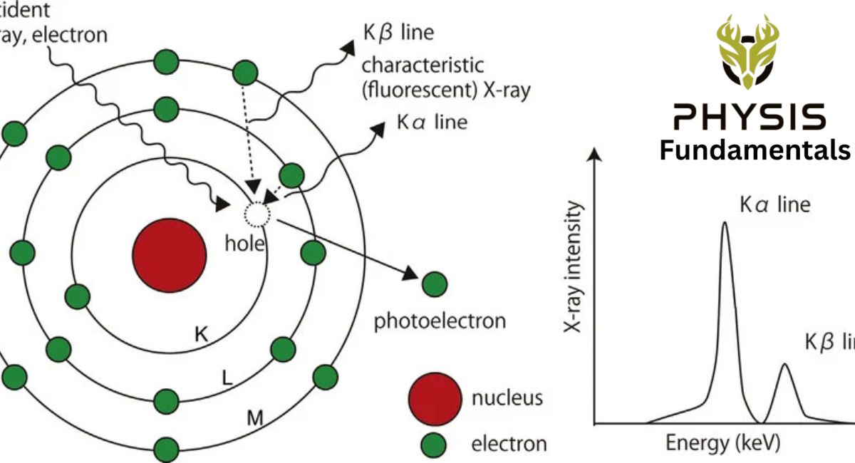 Characteristic X-Rays