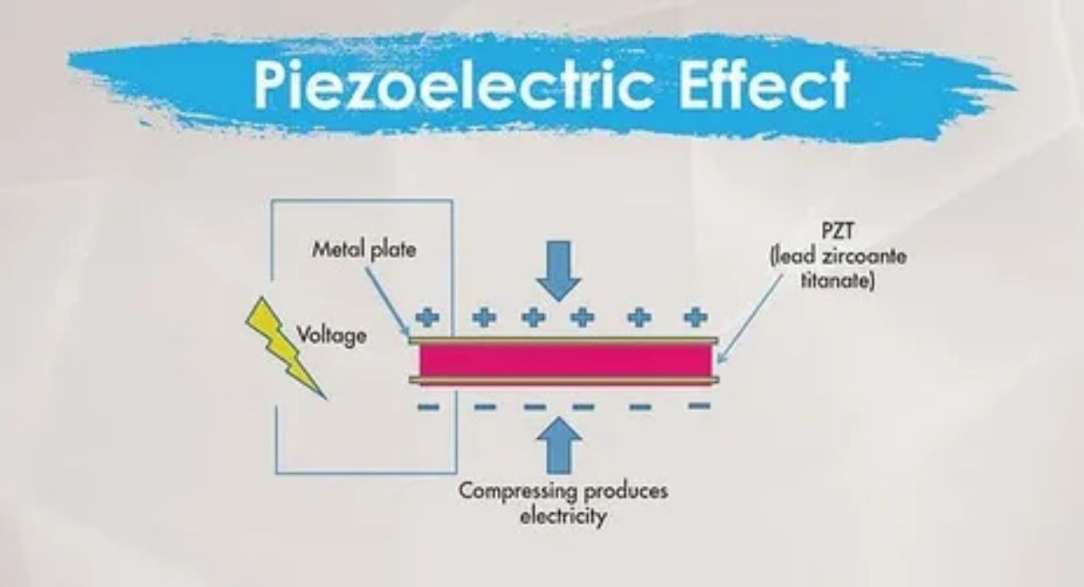 piezoelectric effect