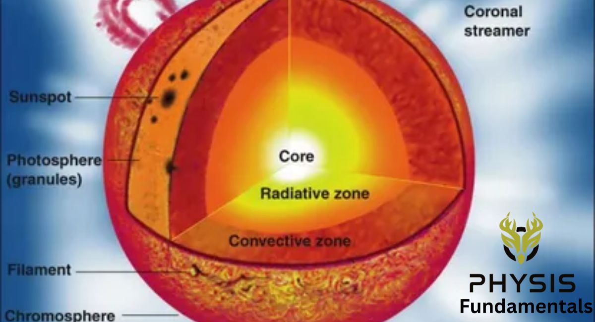 sun stucture