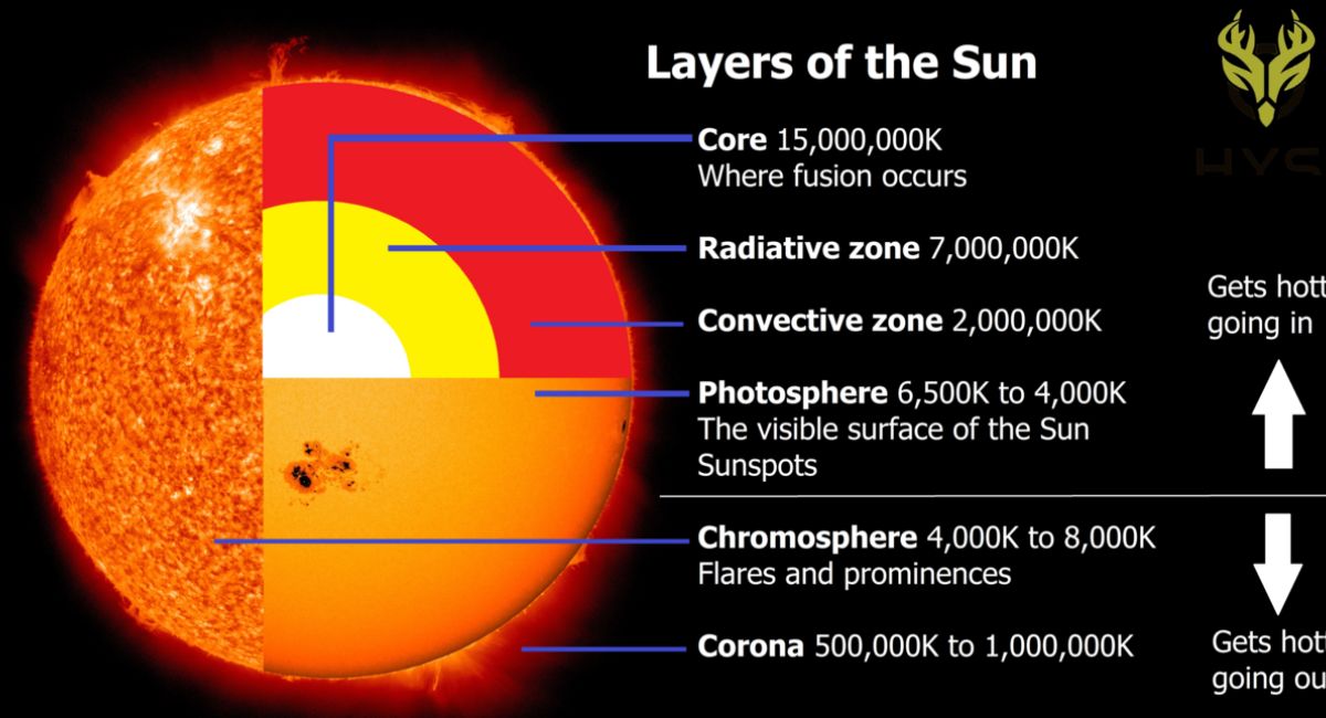 sun