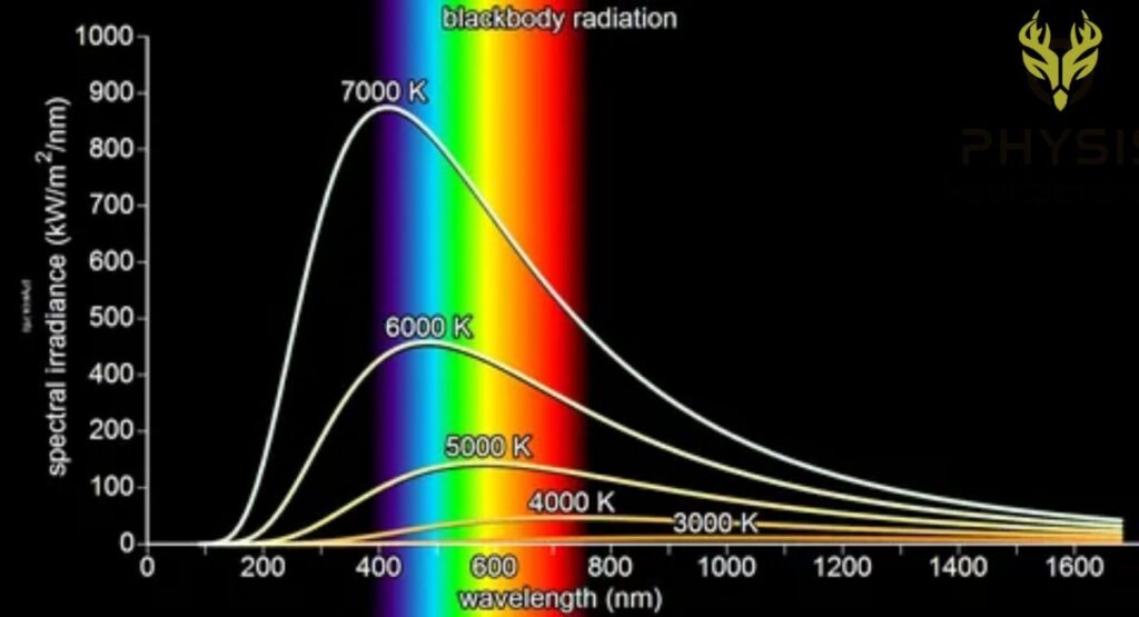 energy distribution