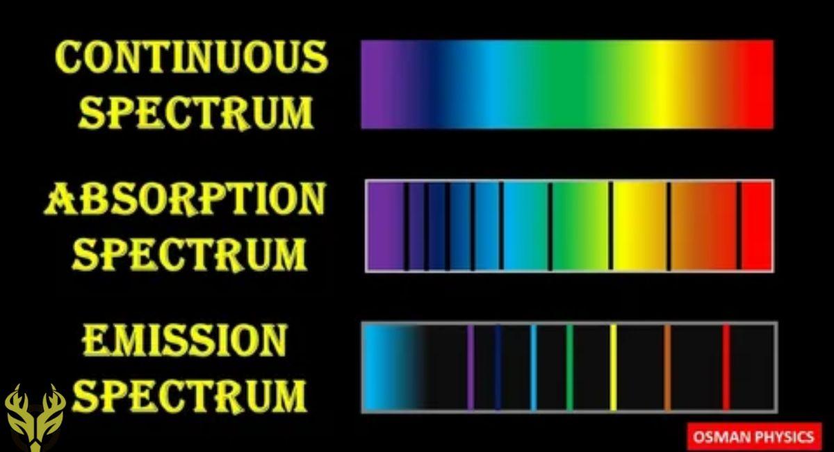 spectrum