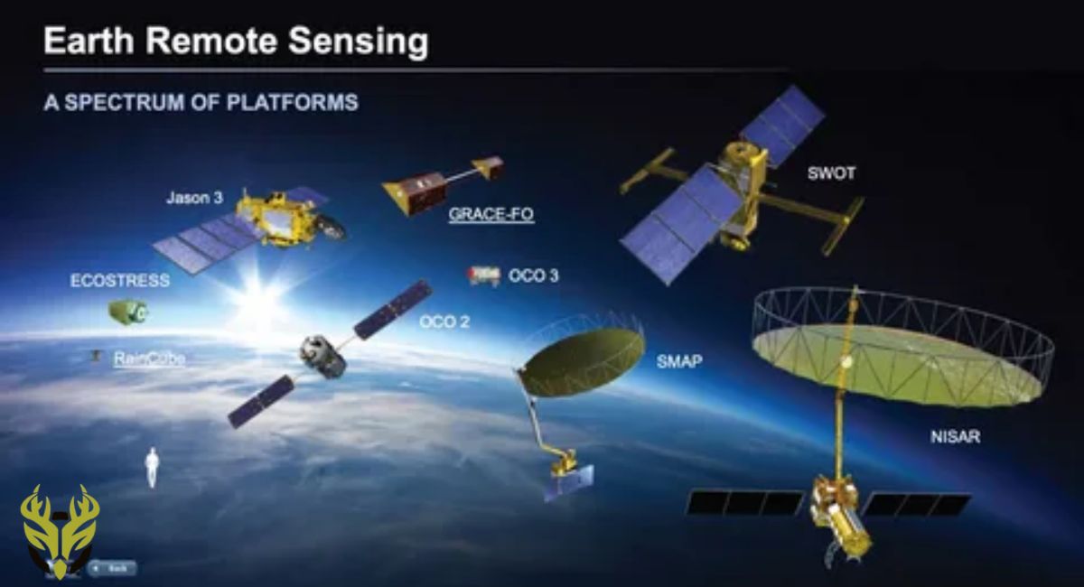 How Does Satellite Remote Sensing Work?